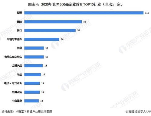 信息技术领域向高端制造业的转型 世界500强企业发展历程回顾