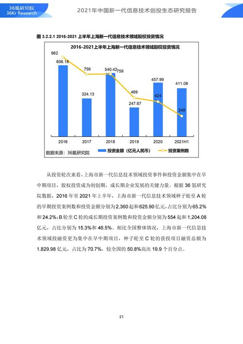 36氪研究院 2021年中国新一代信息技术创投生态研究报告