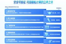 新一代信息技术产业的发展与未来趋势