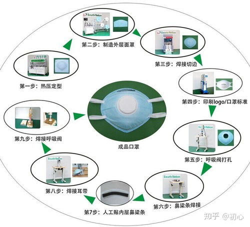 时代担当 口罩生产厂“先捐再卖”传递企业责任与创新精神